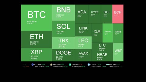 Live Coin Price Watch!