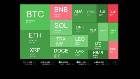 Live Coin Price Watch!