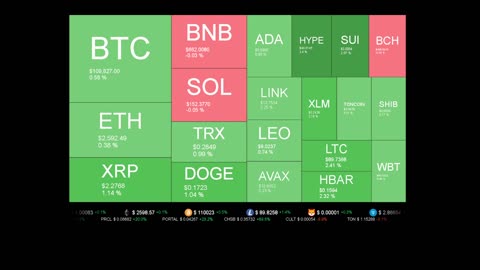 Live Coin Price Watch!