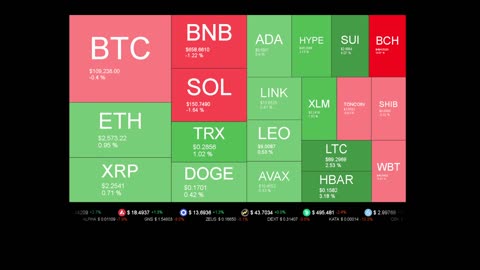 Live Coin Price Watch!