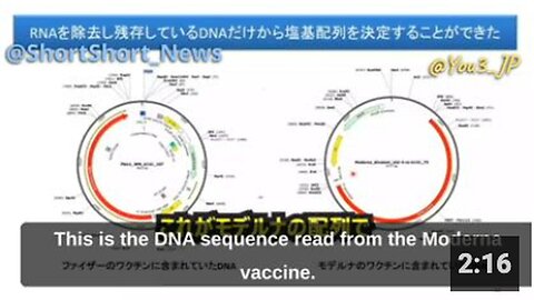"SV40 Cancer Virus Sequence Found in mRNA Vaccines by Japanese Scientists"
