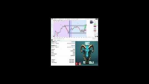 I made 6k in 45mins trading Forex