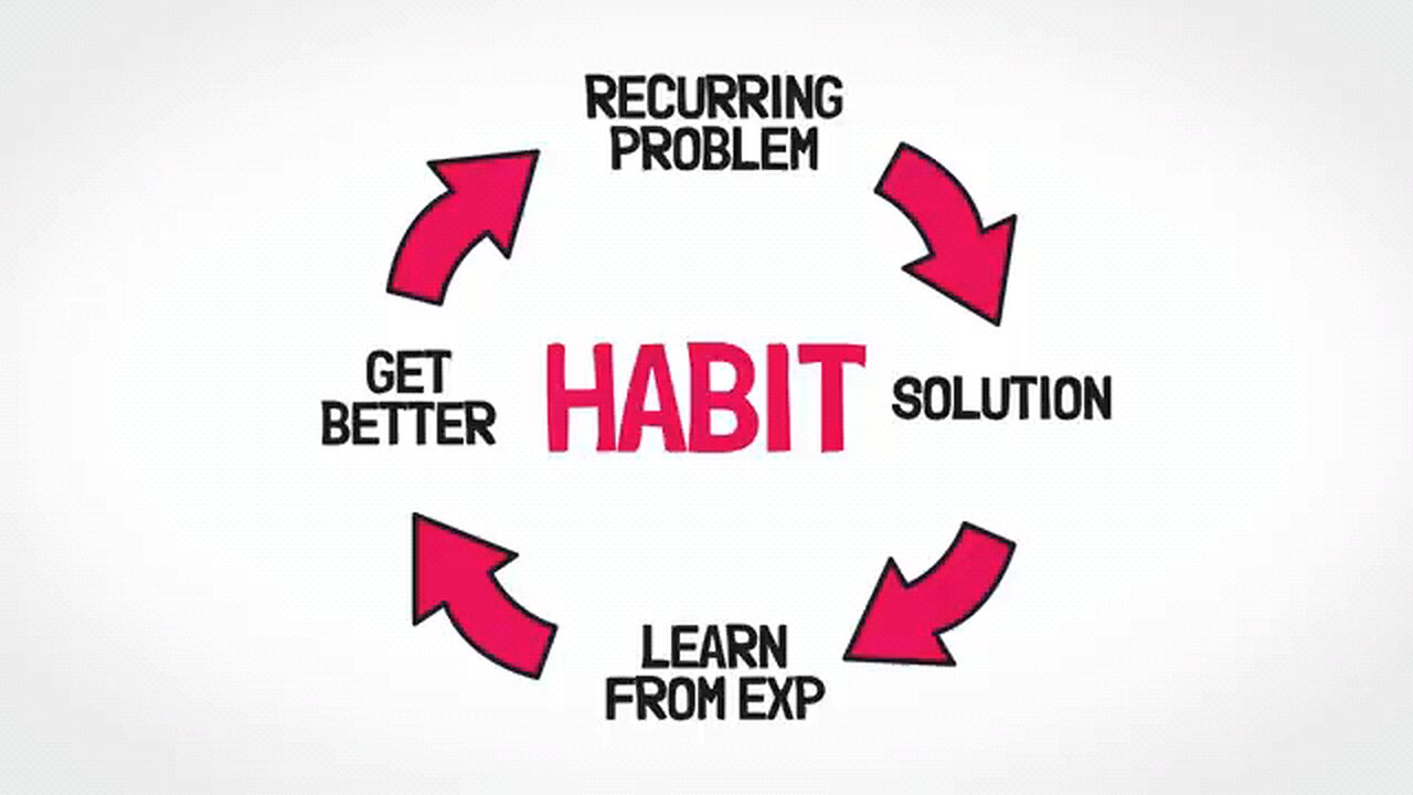 Atomic Habits Summary 📖 20 Lessons - James Clear