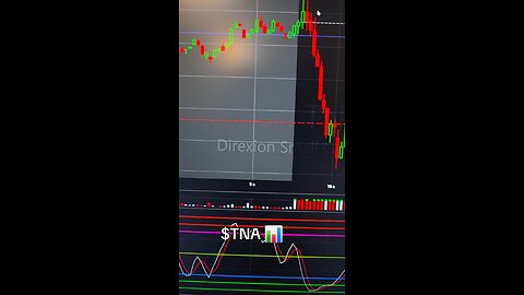 $TNA📊