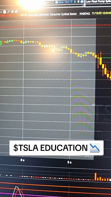 $TSLA📉