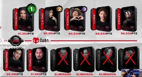 Solo quedan 07 Dias, ¿ Quien Ganará ? OPINEN MUNDO CRUEL 🌍