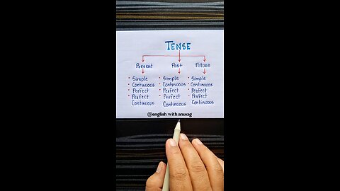Tenses Explained in 60 Seconds | Present, Past & Future Made Easy!