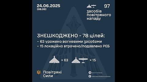 💔 3 people died in Sumy region after Russian strike, including an 8-year-old boy.
