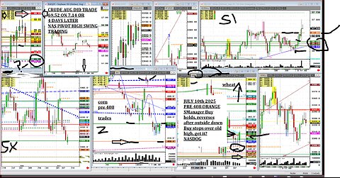 July16 Silver break live, other futures