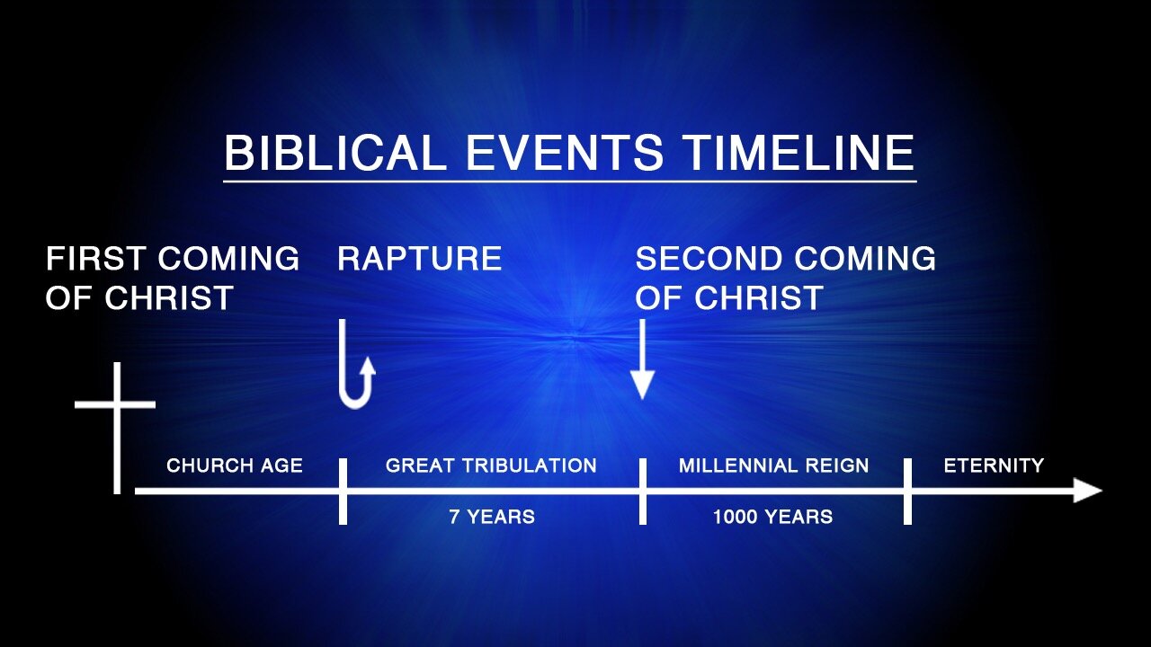HOTC | A Rapture Repeat - September 25? | Wed 25th, 2025