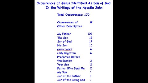 Talk 40 - Godhead Series - John 1:1 and a Look At the Apostle John's Identification of Jesus Christ