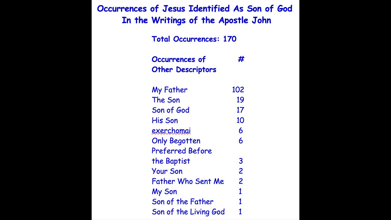 Talk 40 - Godhead Series - John 1:1 and a Look At the Apostle John's Identification of Jesus Christ