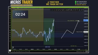 AM Briefing: | Preparing ES Traders For Our Emini and MES Micros Futures Trading Room