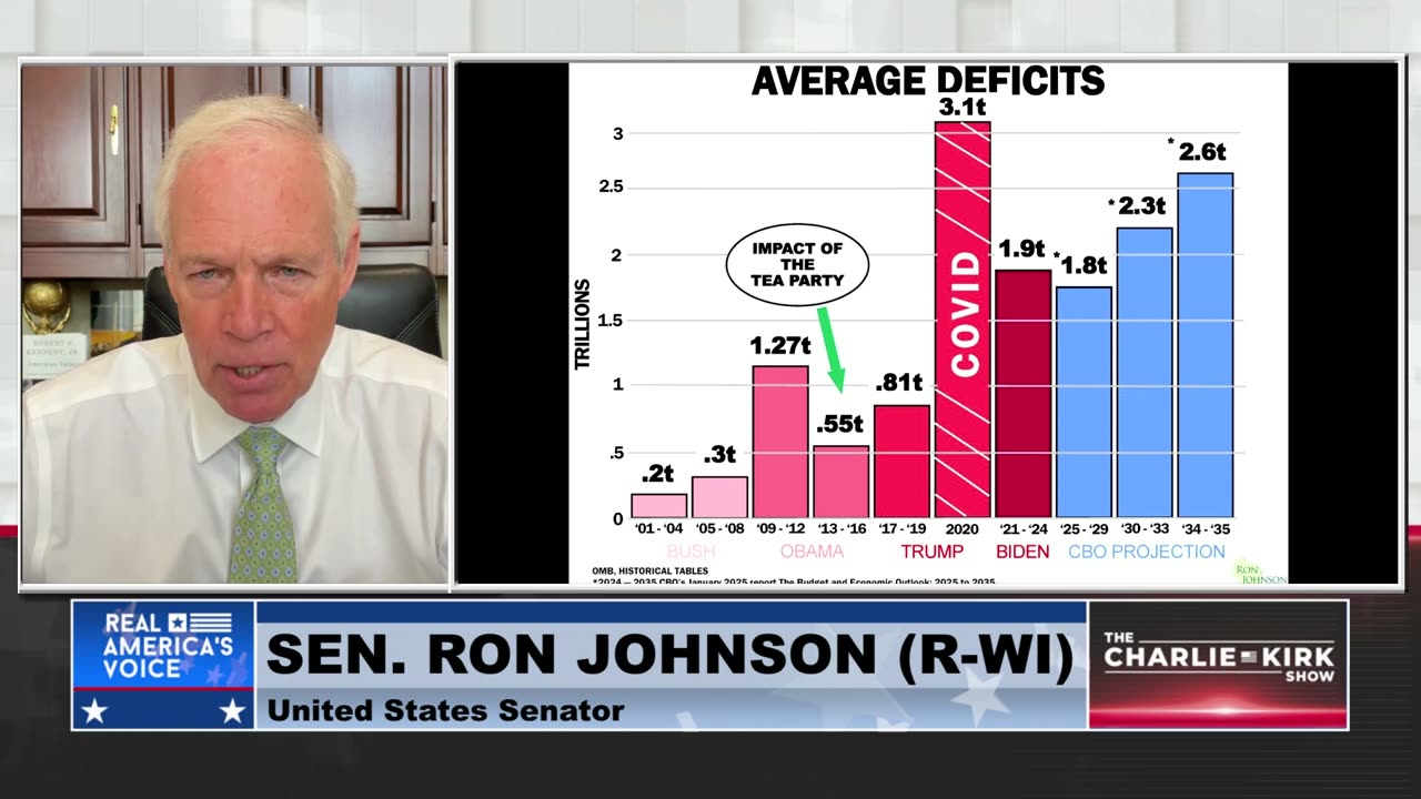 Sen. Johnson: What Needs to Happen to Get Trump's 'Big, Beautiful Bill' Passed Through the Senate