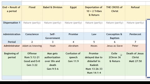 RE 422 The Decline of Israel and Emergence of the Nations