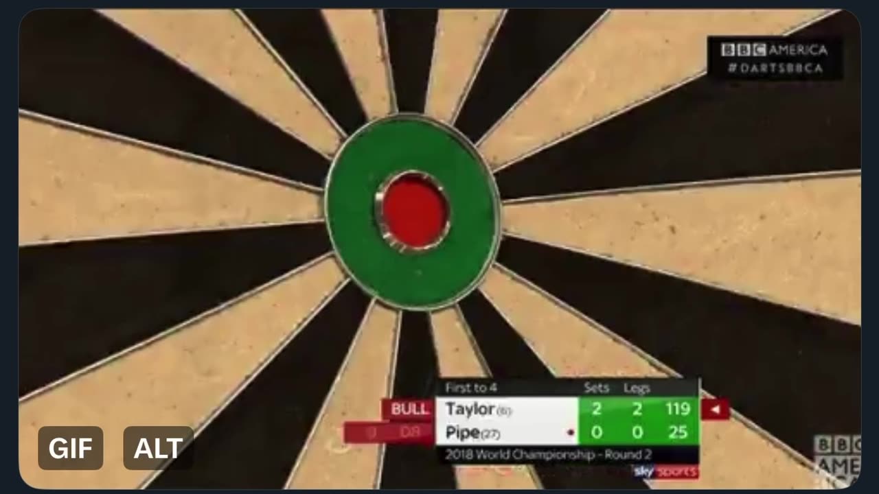 Dan Bullseye