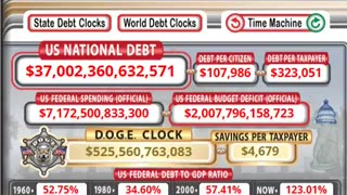 The Debt Clock just passed $37,000,000,000,000.