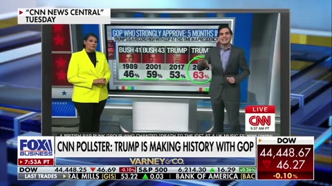 Trump approval rating highest ever for any Republican - July 2, 2025