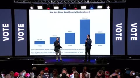 MASSIVE surge in SS numbers assigned in 2024