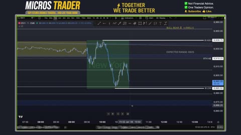 AM Briefing: | Preparing ES Traders For Our Emini and MES Micros Futures Trading Room