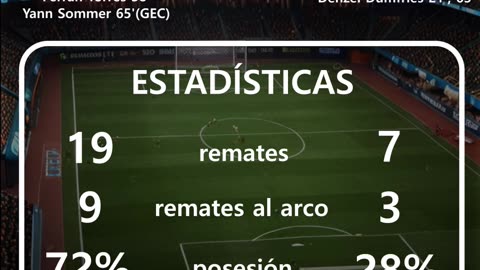 Resultado del partido de la champion league del día 30 de abril