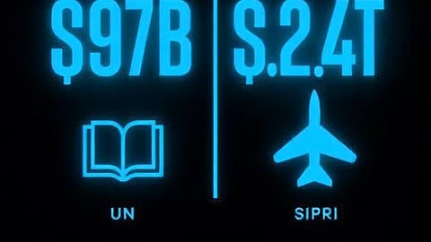 $97B vs $2.4T: Education vs Defense Spending (UN & SIPRI)