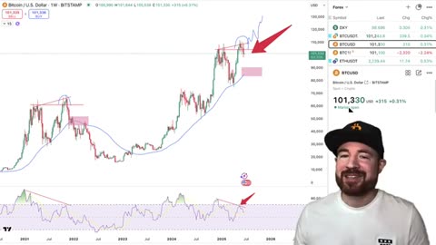 THIS PATTERN IS BEARISH AND COULD MARK THE 2025 CYCLE TOP!