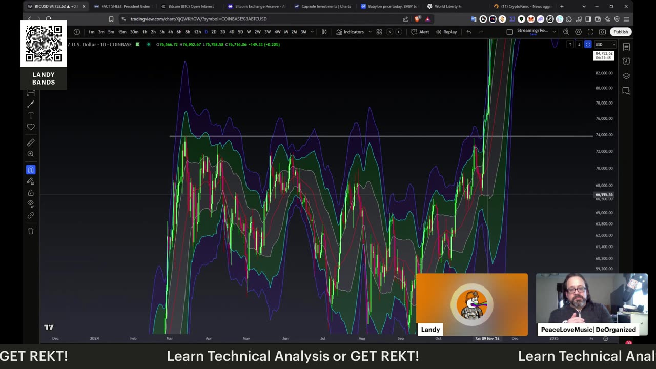 Learn TA w/Landy: ep 16 Filter the Noise | Bitcoin | Stacks | Charts | Analysis
