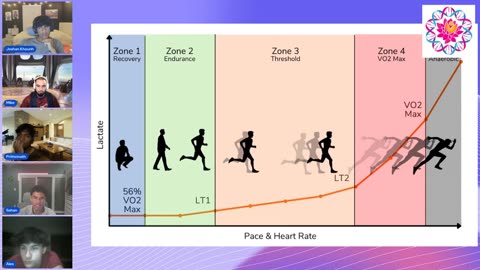 Figuring It Out: Cardio For Fat Loss