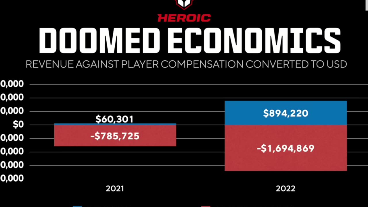 Esports Dynasty's $5M Loss_ Heroic's Rise and Fall