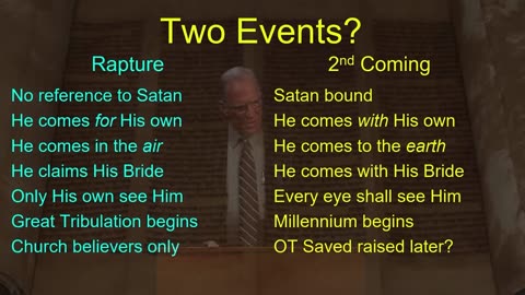 The Book of Revelation - Session 10 of 24 by Chuck Missler