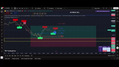 Scalping Gold Live: XAUUSD Intraday Strategy