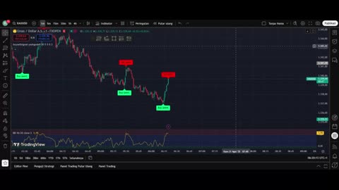 How I Made $100 in 10 Minutes | Live Forex Scalping
