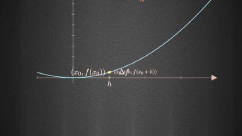 Definition of derivative