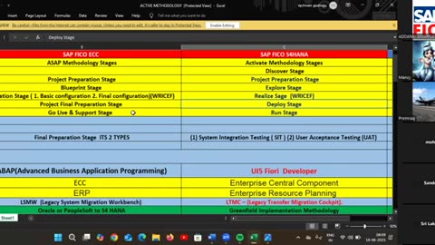 SAP FIco Class 22
