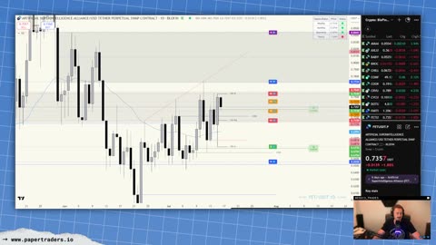 🔴 LIVESTREAM: Post Market Crypto Rippers (7/15/25)