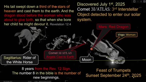The Return of the King - The Sea of Galilee is Turning Blood Red!