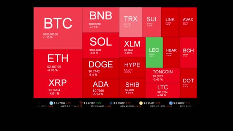 Live Coin Price Watch!