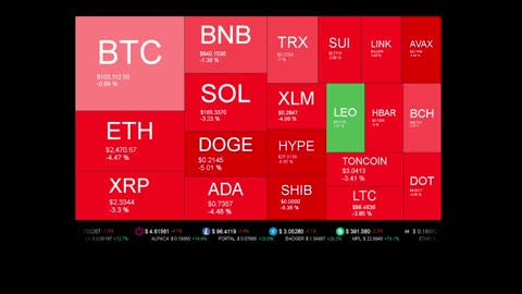 Live Coin Price Watch!