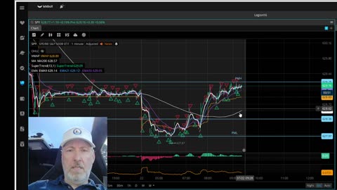 The Aftermarket Ep 809 “ The 9 And VWAP Cross”