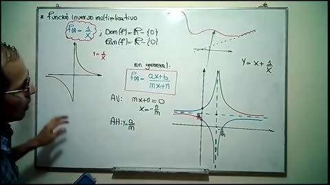 CICLO CHRISTIAM HUERTAS | Semana 29 | Gráfica de funciones II