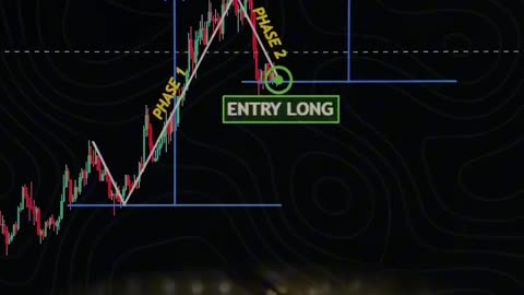 Exploring the Mysteries of Trading Patterns: Enhance Your Market Acumen! 🔍📈