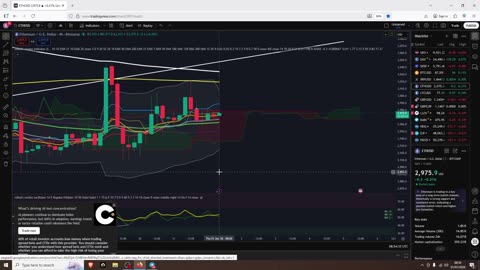 CRO Vs The Crypto Market