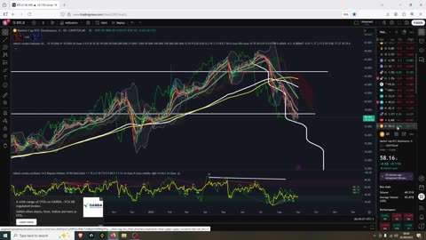 Crypto Rotation From ETH