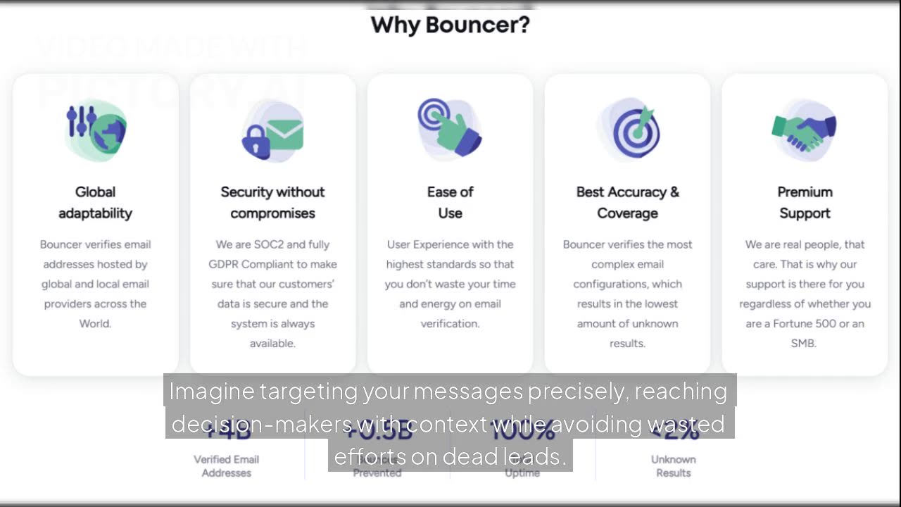 Boost Your Email Marketing ROI with Lead Enrichment & Validation | Bouncer Deep Dive
