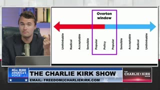 From Unthinkable to Unstoppable: How President Trump Shifted the Overton Window