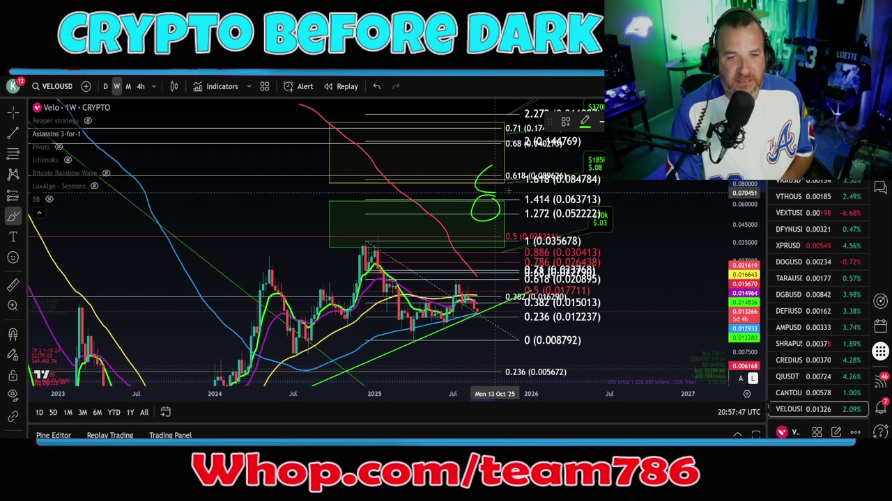 Crypto Request Stream! Drop a ticker, we chart it live!