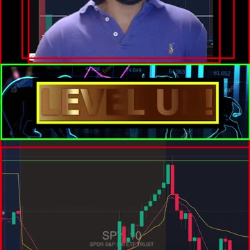 Financial Literacy Technical Analysis & Plays