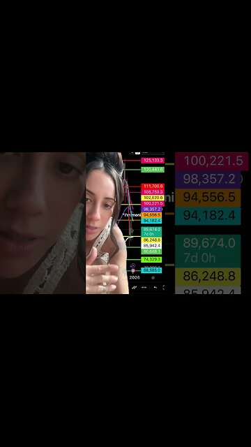 URGENT ALTCOINS TESTING KEY RESISITANCE! #crypto #cryptocurrency #bitcoin #xrp