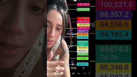 URGENT ALTCOINS TESTING KEY RESISITANCE! #crypto #cryptocurrency #bitcoin #xrp